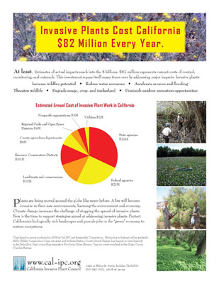 Estimated Annual Cost of Invasive Plant Work in CA