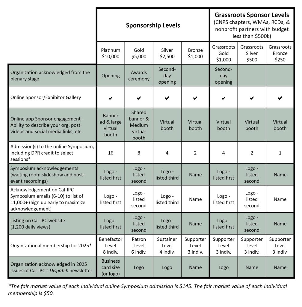 Image with grid of sponsorship benefits and checklists