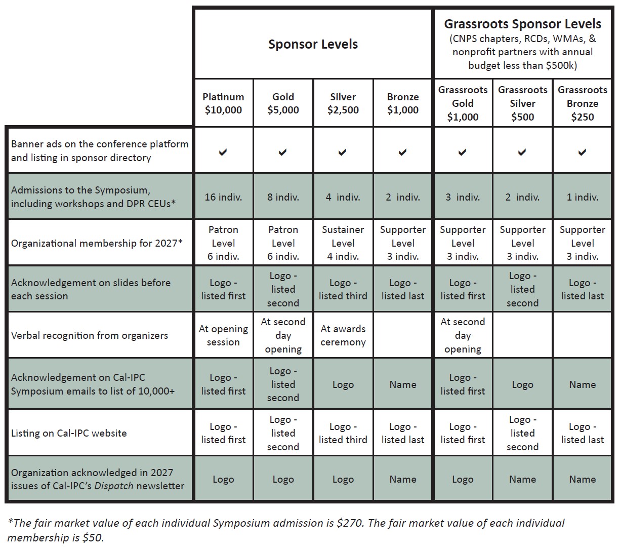 Table of sponsorship benefits